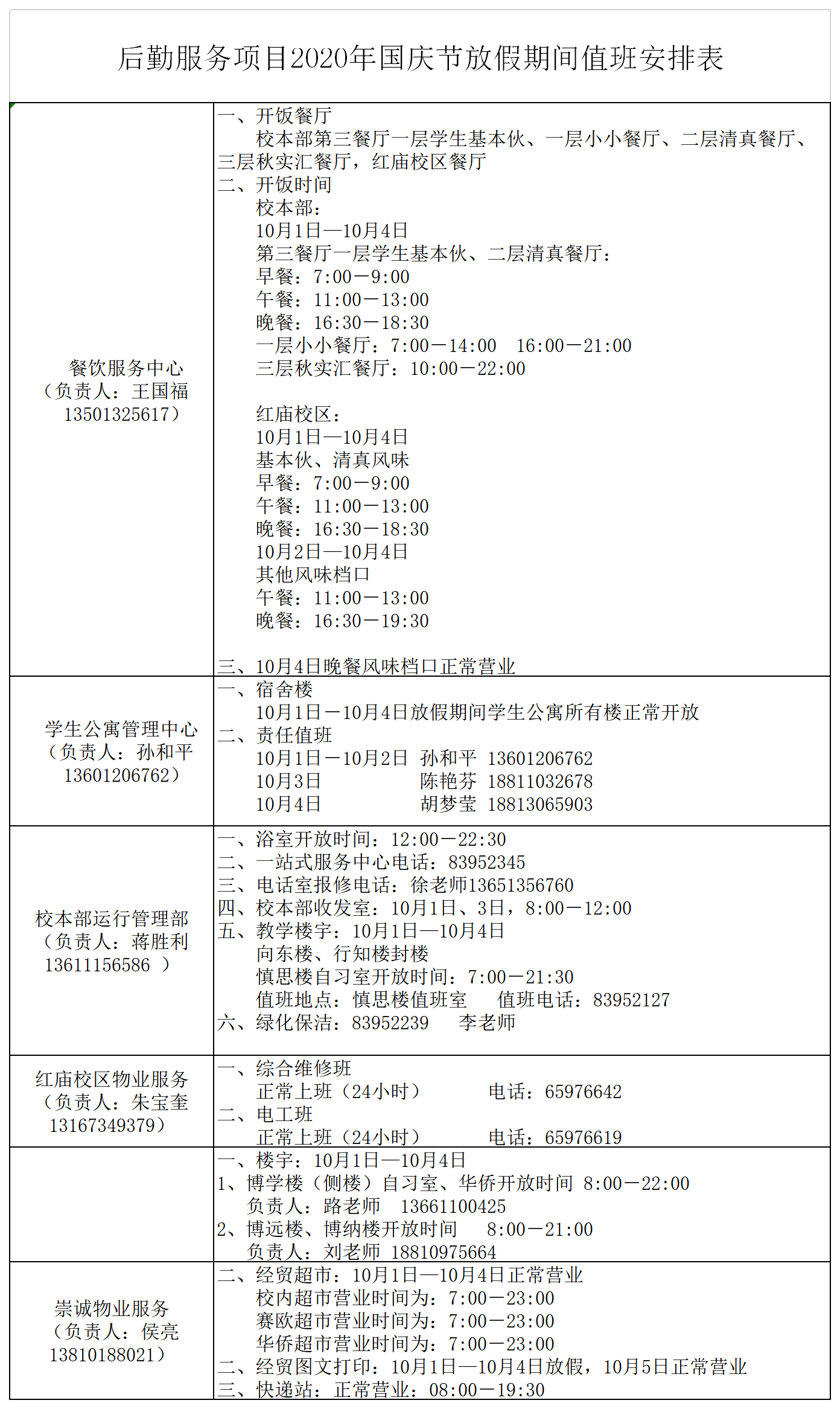 后勤服务项目2020年国庆节假期安排值班表.png