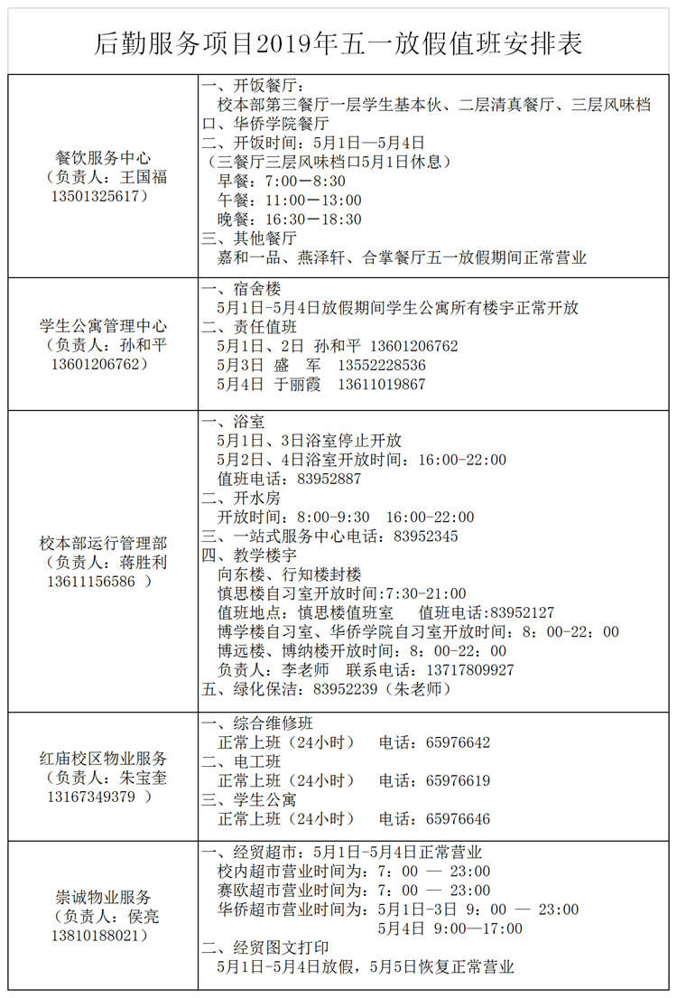 后勤基建处2019年五一放假值班安排.png